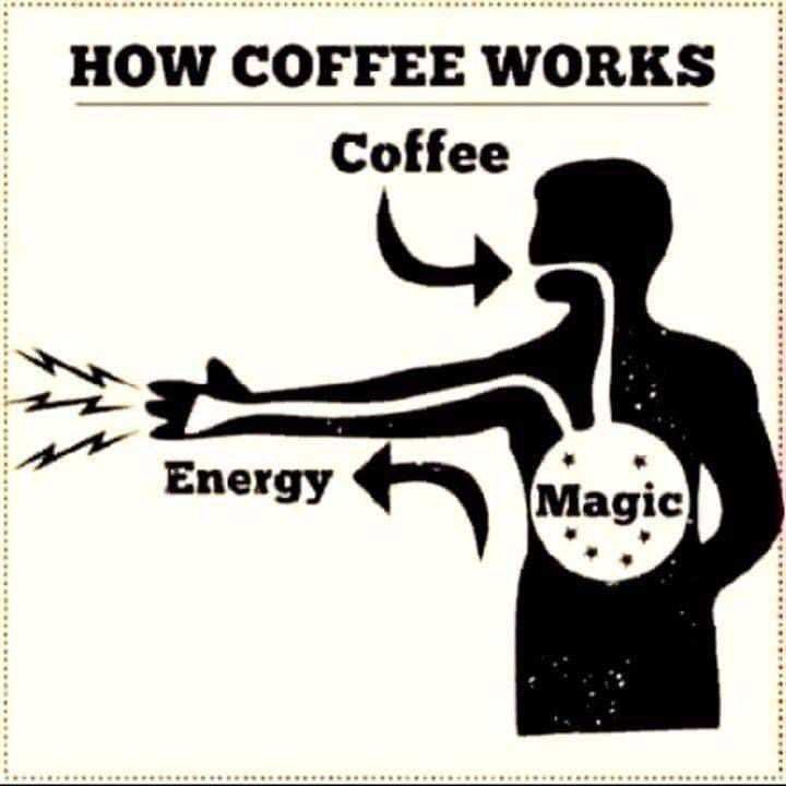 2ndSr _88_ Wie Kaffee funktioniert